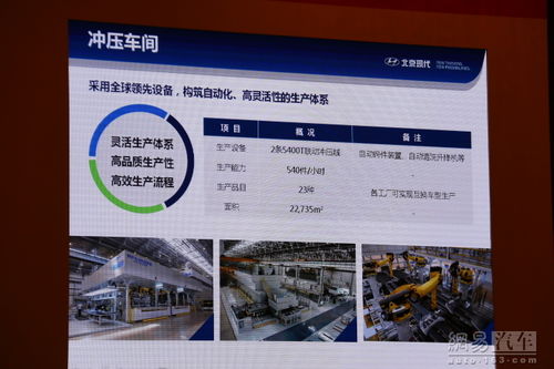 北京現代滄州工廠開工促進區域經濟，中小企業網站推廣成新機遇